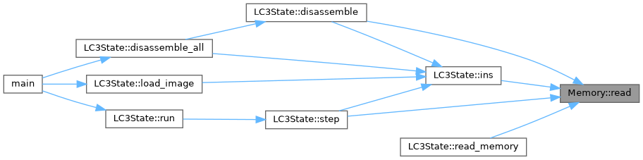 LC3 VM: Memory Class Reference