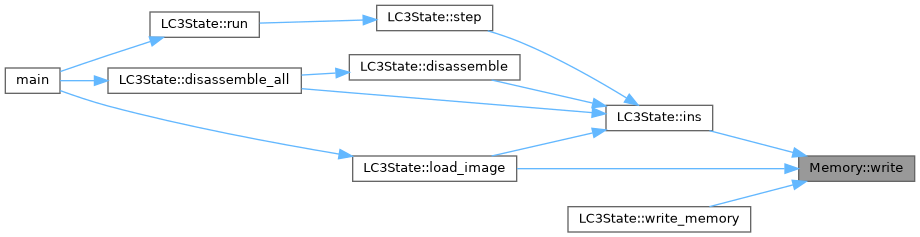 LC3 VM: Memory Class Reference