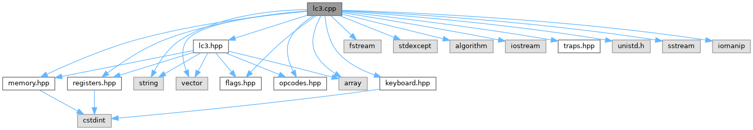 LC3 VM: lc3.cpp File Reference